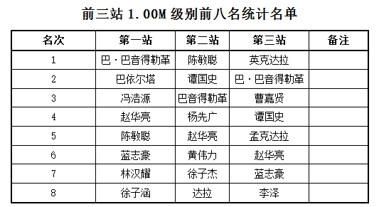 QQ截图20171209171318.png